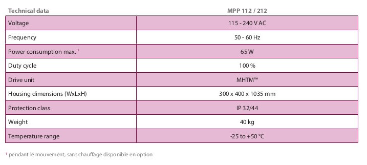 MPP 112 212 features